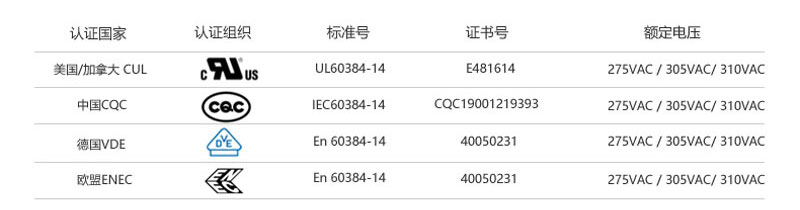 安规认证